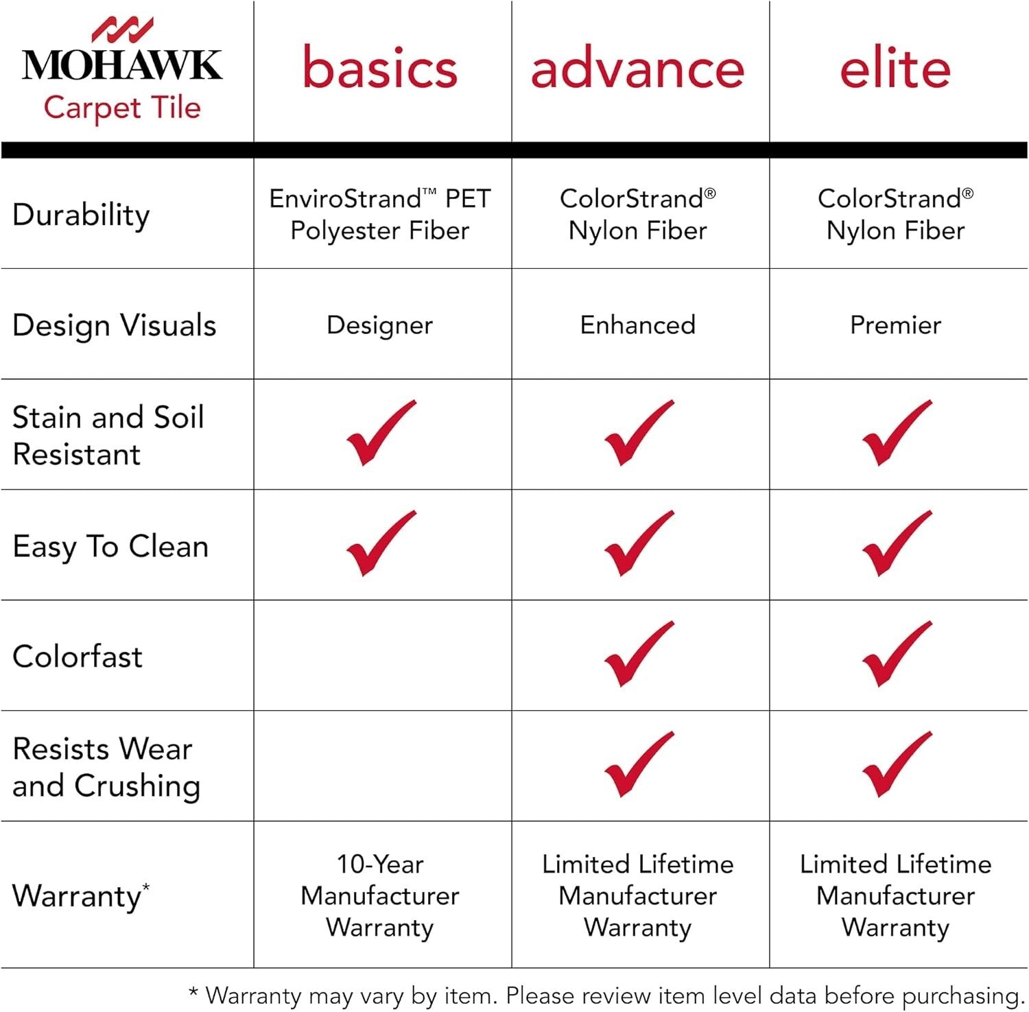 Eco-Friendly Berber Loop Carpet Tile (24"x24") - Stain Resistant, Kid-Friendly