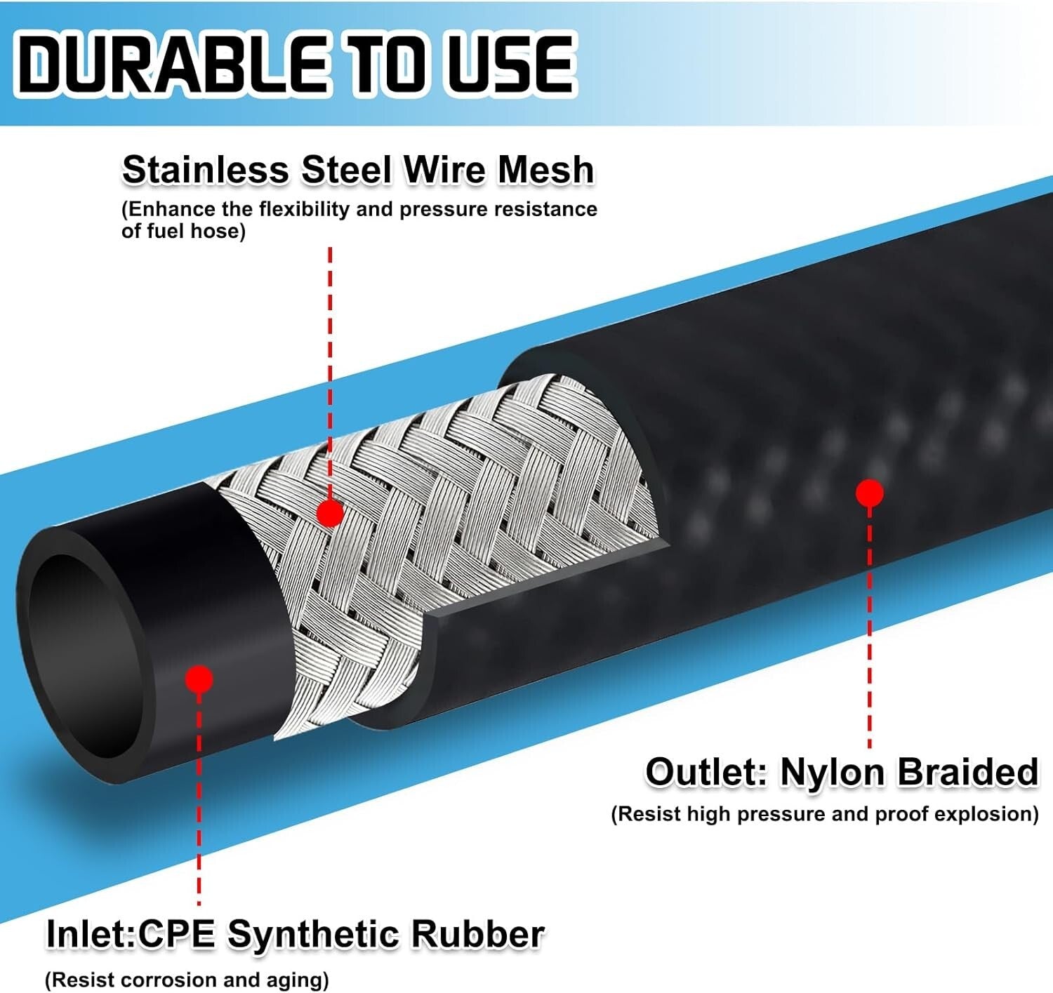Heavy-Duty 3/4 Inch Fuel Transfer Hose - 12 Feet for Biofuels & Petroleum Oils
