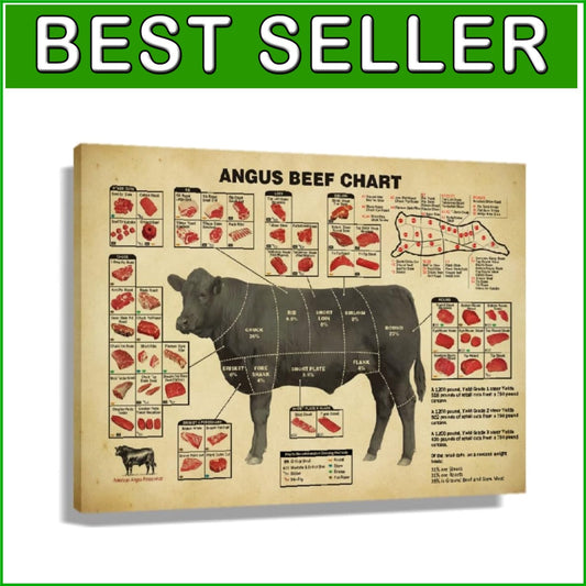 Stylish Beef Cuts Wall Art Poster - Vintage Canvas Decor for Modern Kitchens
