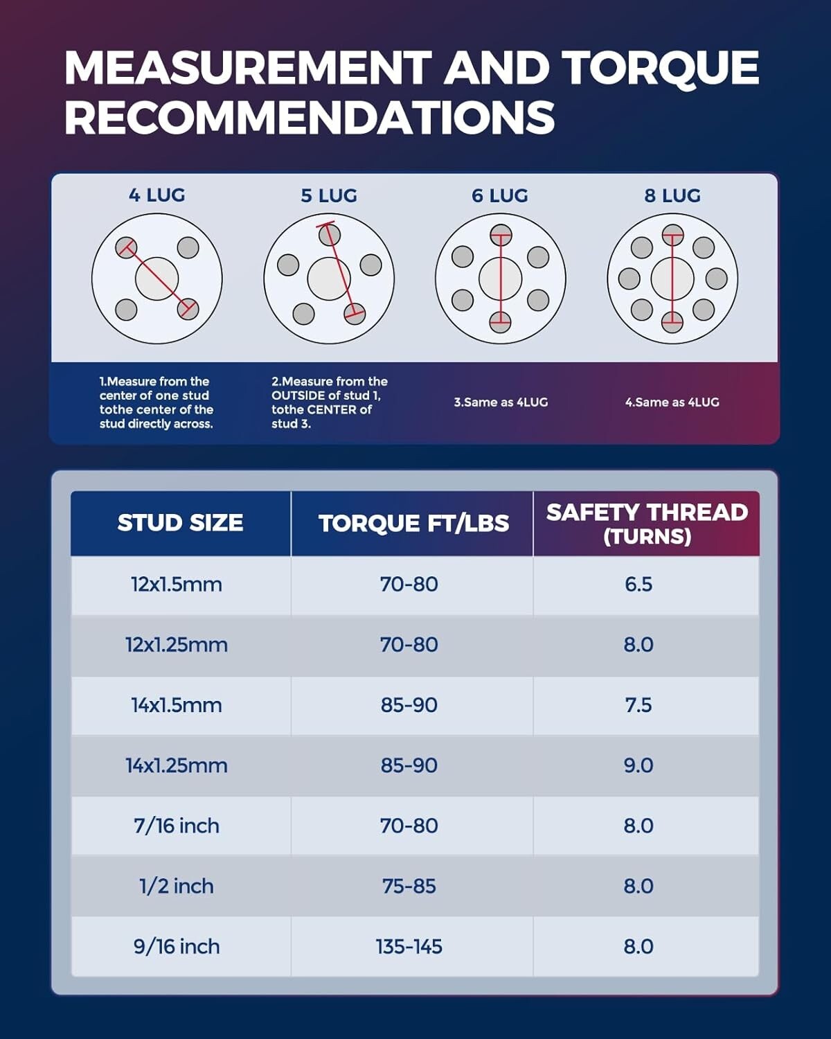 Forged Aluminum 4x156 ATV Wheel Spacers, 2 Inch Thick for Improved Stability