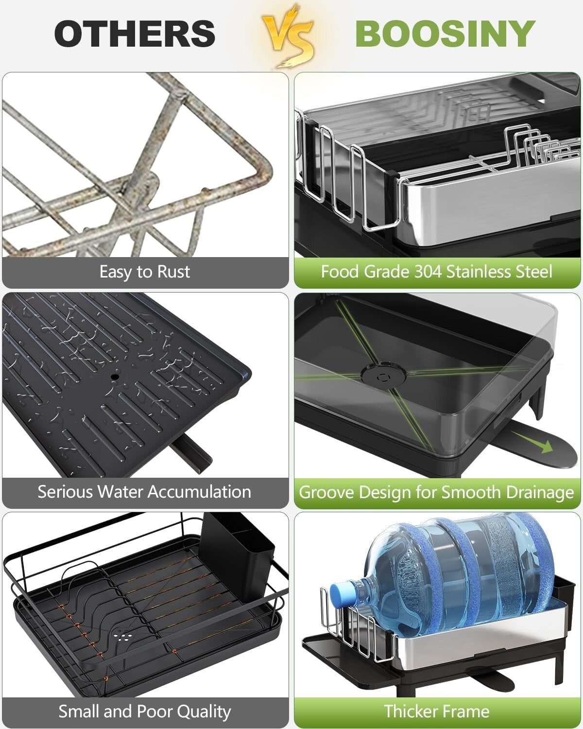 1-Tier Compact Dish Drainer with Utensil and Cup Holders for Kitchen Counters