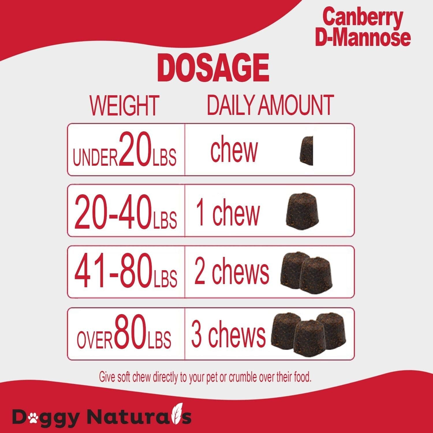 Vet-Recommended Cranberry D-Mannose Soft Chews - UTI Prevention for Pets