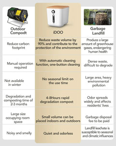 Kitchen Composter, Upgraded Electric iDOO 3L Smart Countertop Recycling