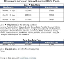 Load image into Gallery viewer, Travel SIM Card with $5 Credit – Connect in Remote Locations &amp; Major Cities
