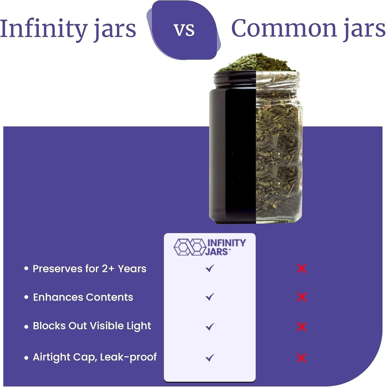 10-Pack 500 ml Classic Black Airtight Glass Jars - Smell-Proof Storage Solution