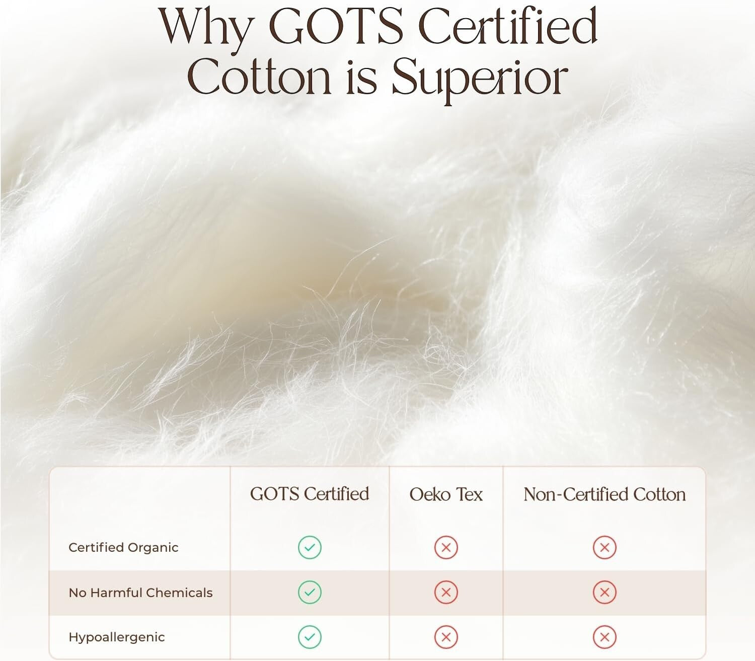 Triple Layer King Size Mattress Cover - 100% Waterproof & Eco-Friendly Comfort