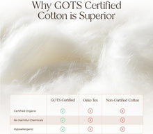 Load image into Gallery viewer, Triple Layer King Size Mattress Cover - 100% Waterproof &amp; Eco-Friendly Comfort