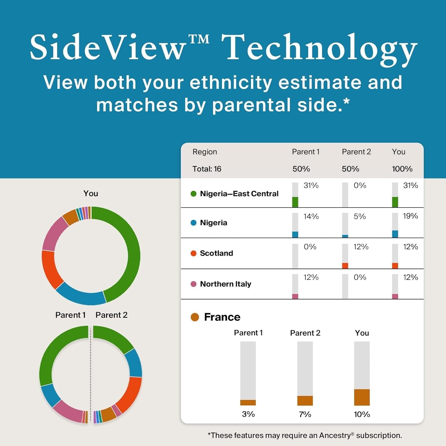Interactive DNA Ethnicity Test Kit: Explore Ancestry & Family Trees Effortlessly