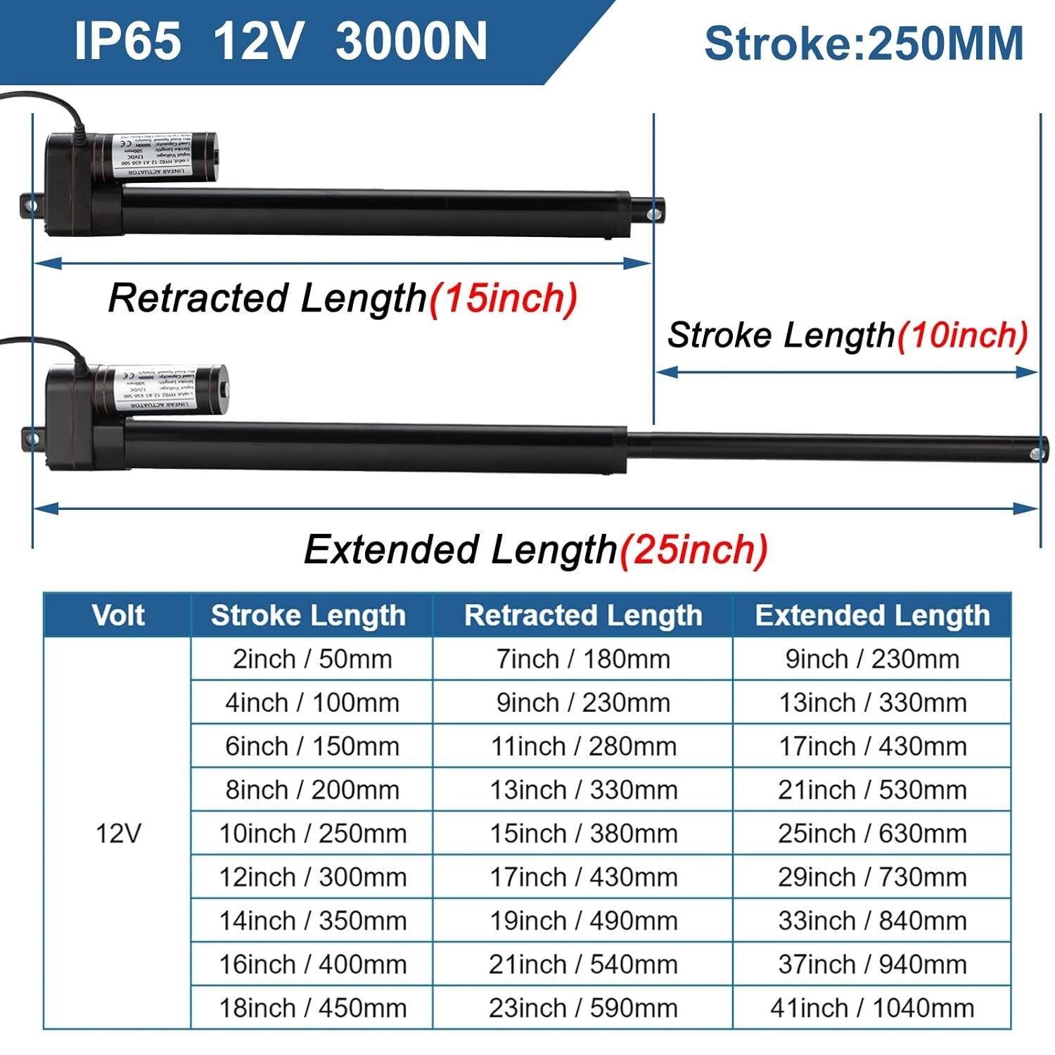 10" Stroke Heavy Duty Linear Actuator 12V with Mounting Brackets – IP65 Rated