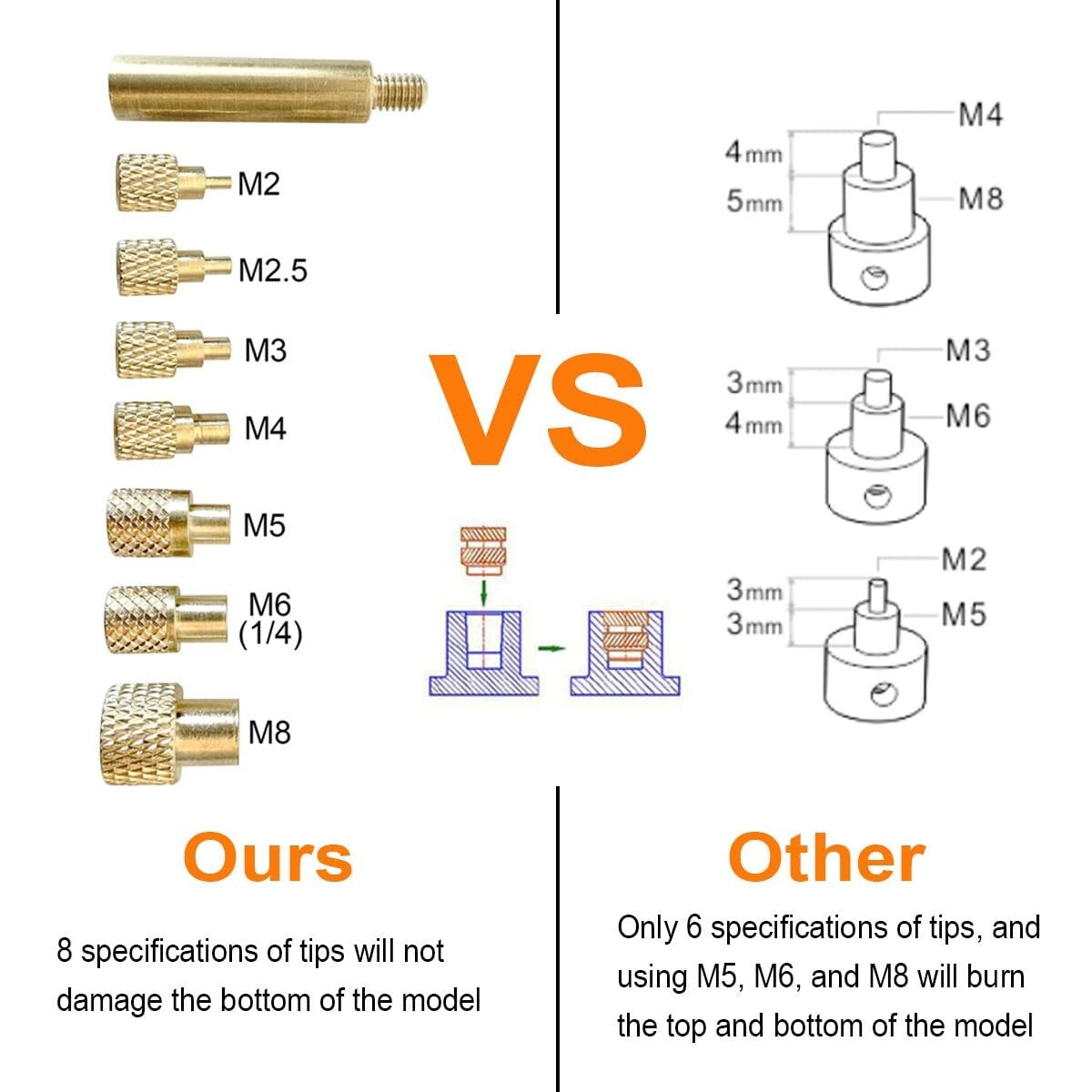 All-in-One Heat Set Insert Tool with Digital Control for 3D Printing Enthusiasts