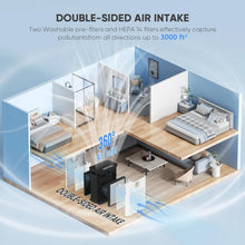 Load image into Gallery viewer, Dual Air Intake H14 HEPA Air Purifier for Home - Maintains Healthy Air Quality
