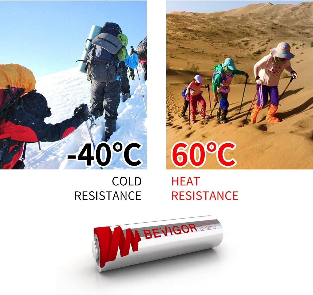 72-Pack Lithium AA Batteries 1.5V 3000mAh - Long-Lasting Power for All Devices