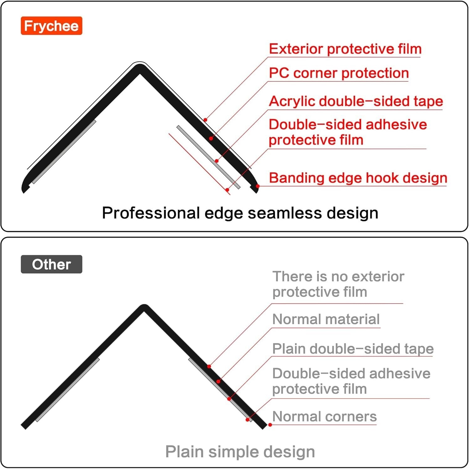 Durable Self-Adhesive Edge Protectors for Furniture & Walls – 2 PCS Clear Design