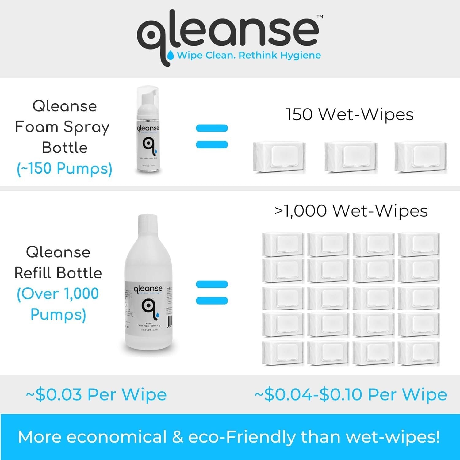 Biodegradable Toilet Cleaning Foam Spray Family Pack with Soothing Aloe Vera