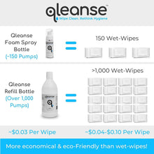 Load image into Gallery viewer, Biodegradable Toilet Cleaning Foam Spray Family Pack with Soothing Aloe Vera