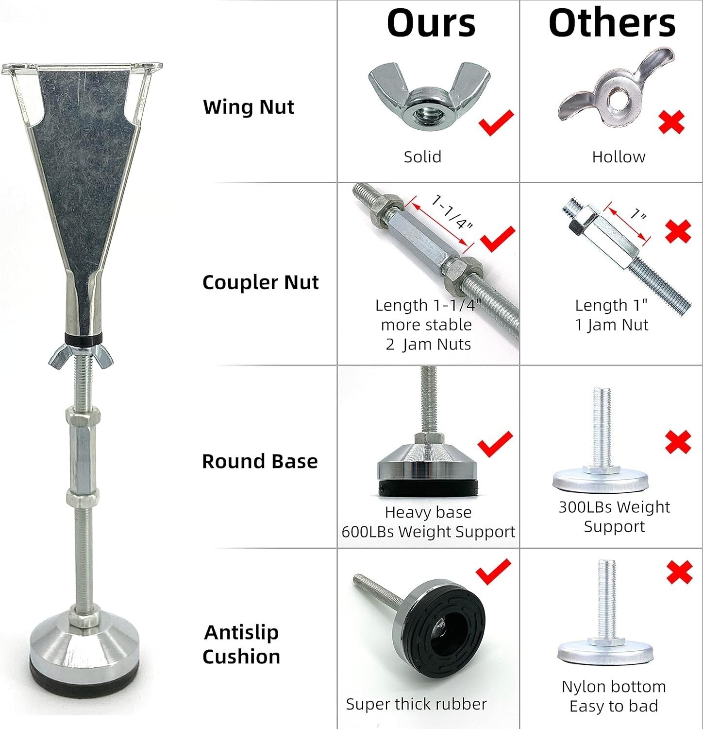 Durable 6 Pack Bed Frame Legs with Anti-Slip Design - Rust-Resistant Steel