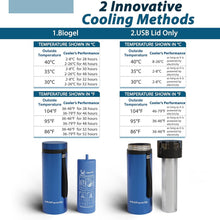 Load image into Gallery viewer, Compact Medication Cooler with Real-Time Temperature Control - Blue Travel Case
