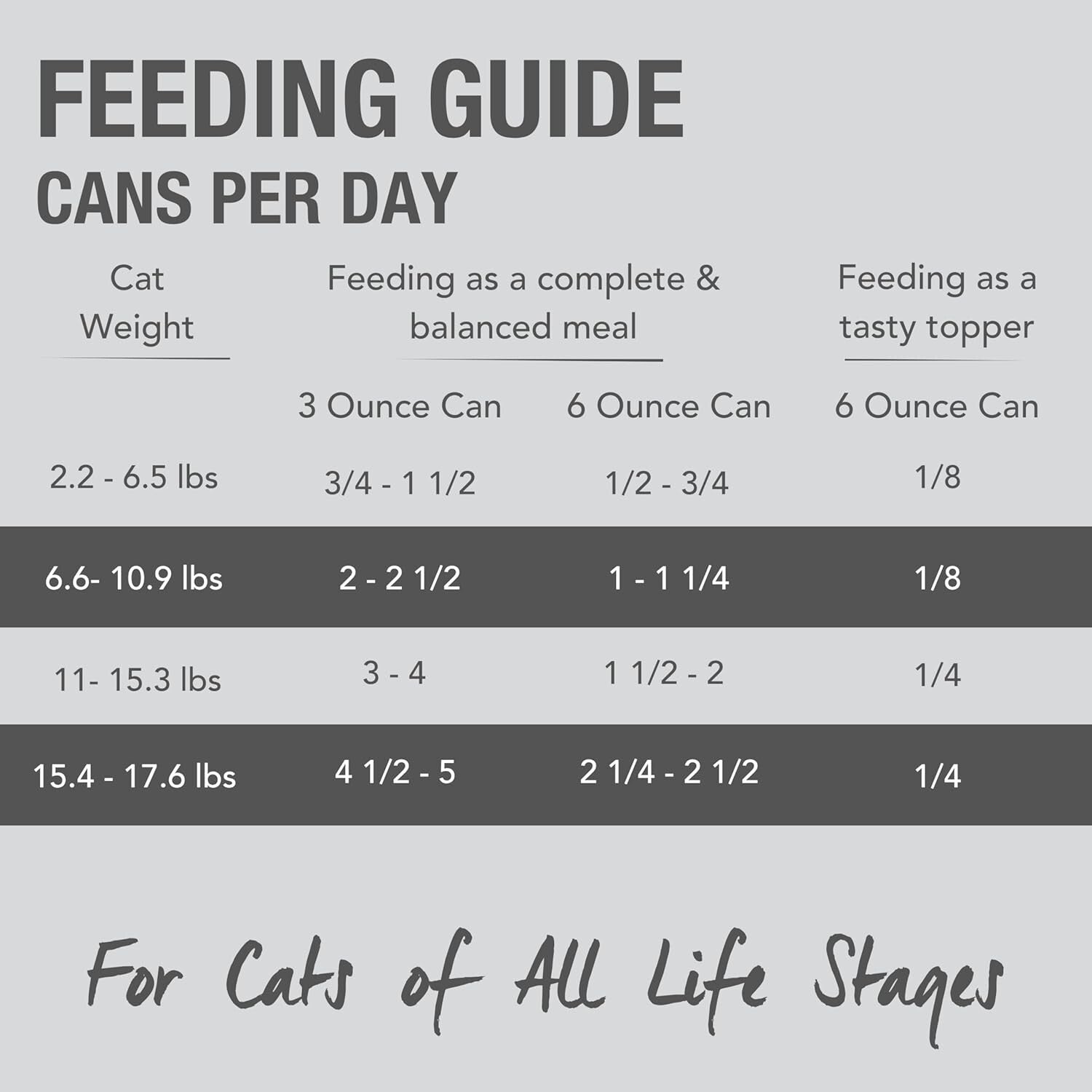 Grain-Free Chicken & Lamb Wet Cat Food Pate - 6 Oz Pack of 12 for All Cats