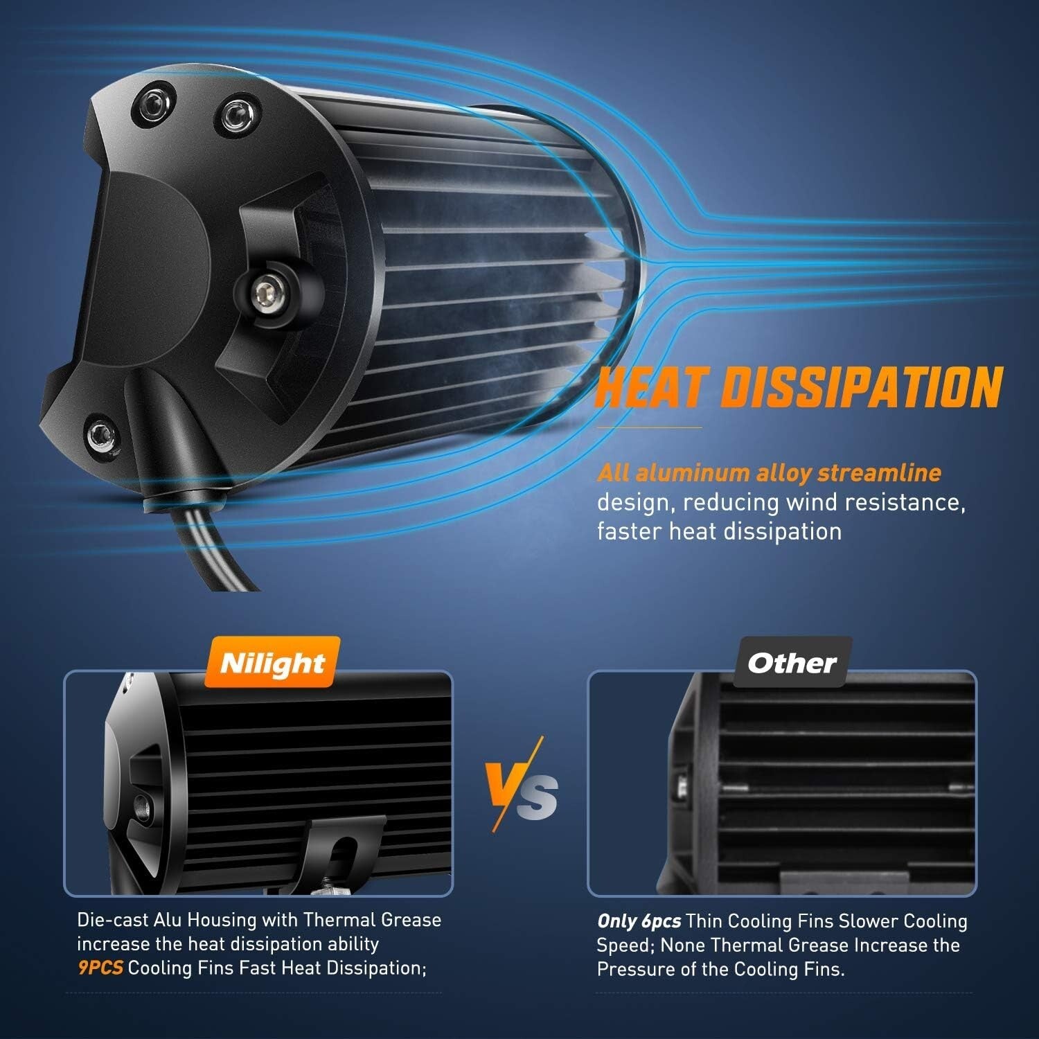 Sturdy 4PCS LED Light Pods - Triple Row Waterproof Lights for Trucks & ATVs