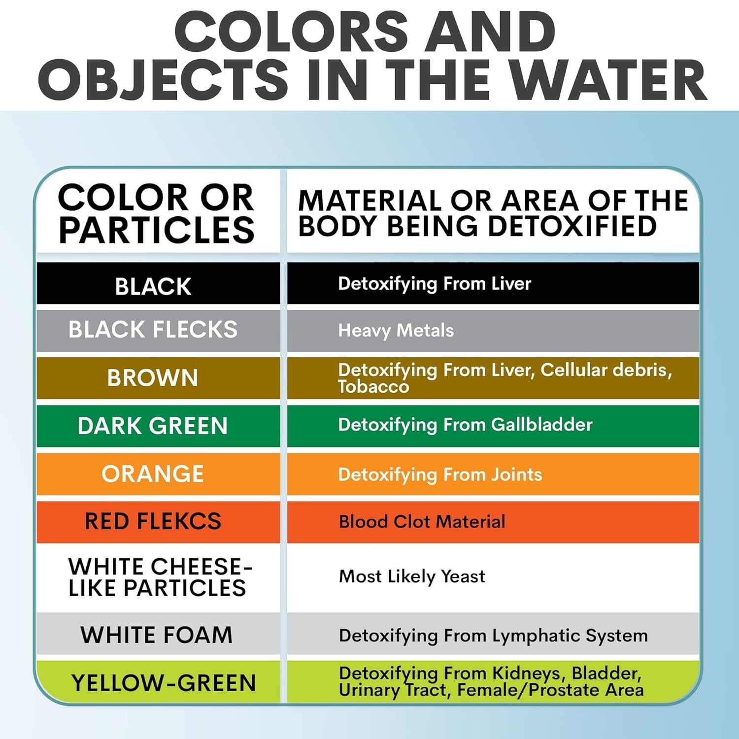 Elegant Ionic Foot Spa Detox Machine with Sea Salt & Reusable Arrays, 12QT