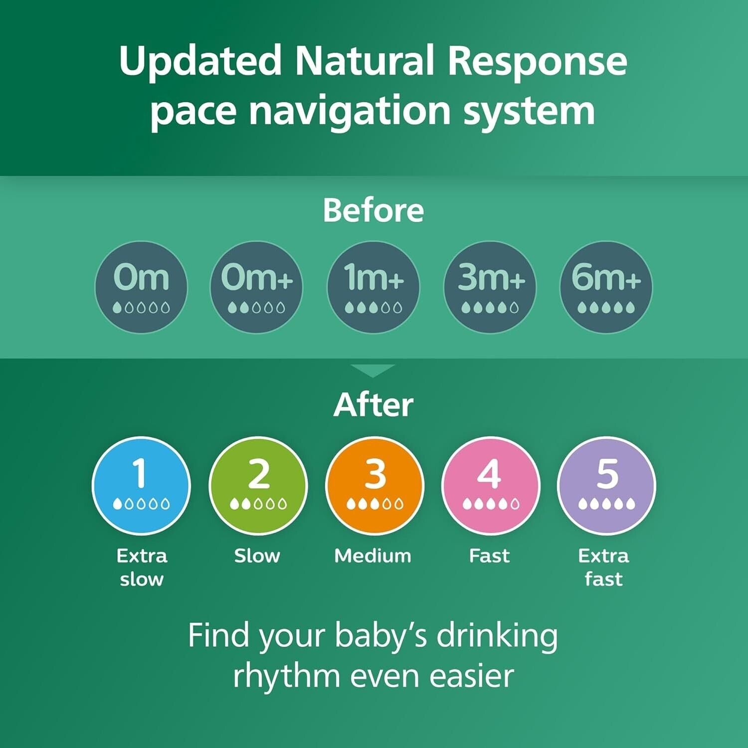 Premium Philips 8oz Glass Baby Bottles - Flow 3 Natural Response Nipples, 4-Pack