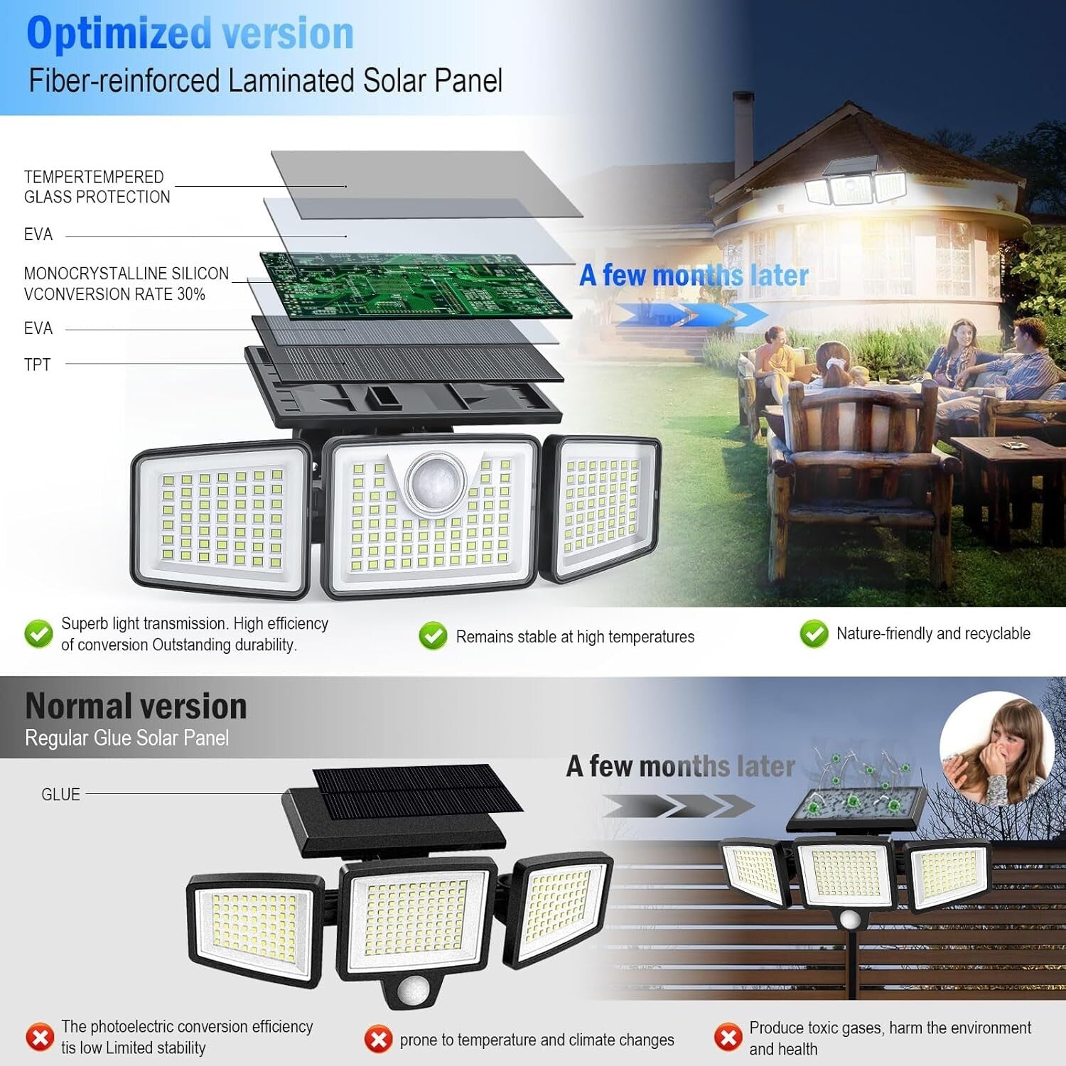 IP65 Waterproof Solar 3-Head Lights with Motion Sensor, 270° Wide Angle - 2 Pcs