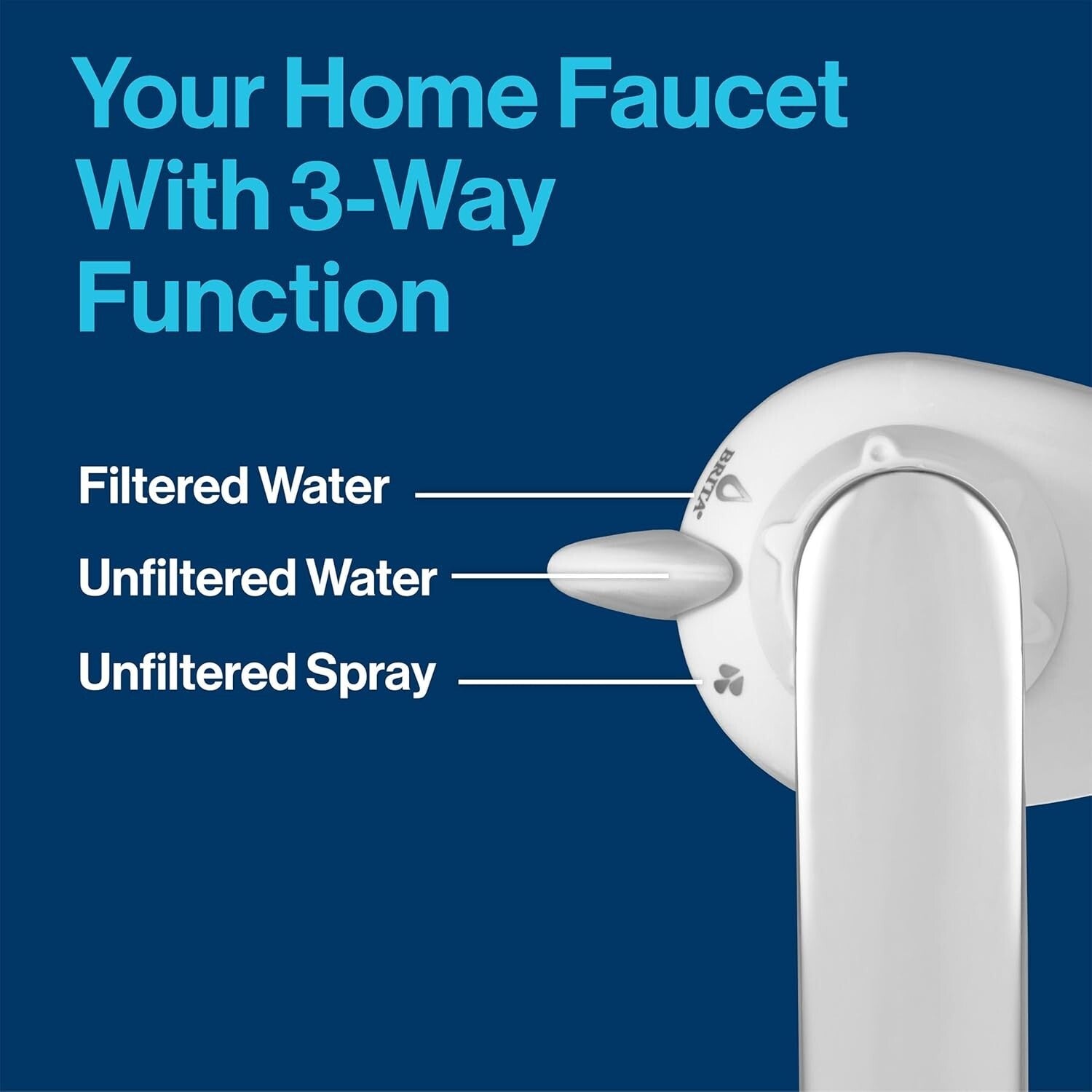 Countertop Faucet Mount Filter with Multiple Dispensing Options - Easy Install