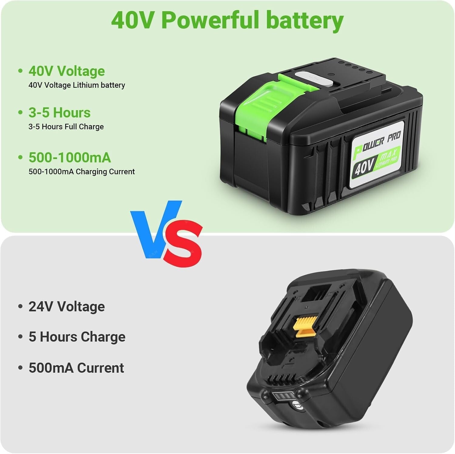 960 PSI Cordless Power Washer with 6-in-1 Nozzle & Soap Container Included