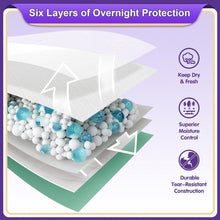 Load image into Gallery viewer, Premium Extra Large 36" x 36" Incontinence Pads - Soft, Tear-Resistant Underpads