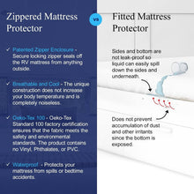 Load image into Gallery viewer, Flexible Fit Waterproof RV Mattress Cover with Allergy Protection - Queen Size