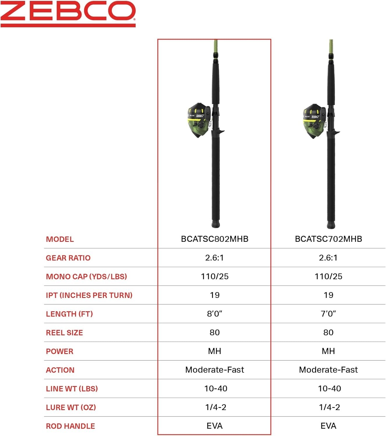 Big Cat Spincast Fishing Combo with 25 Lbs Drag - Perfect for Catfish Fishing