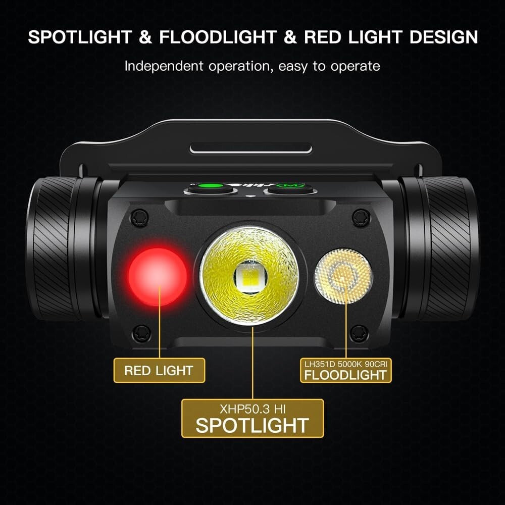 Adjustable 4000 Lumen LED Headlamp with Red Light & IP67 Waterproof Design