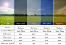 Load image into Gallery viewer, One Way Daytime Privacy Window Film - Black-Silver UV Blocking Tint 23.6x13.1ft