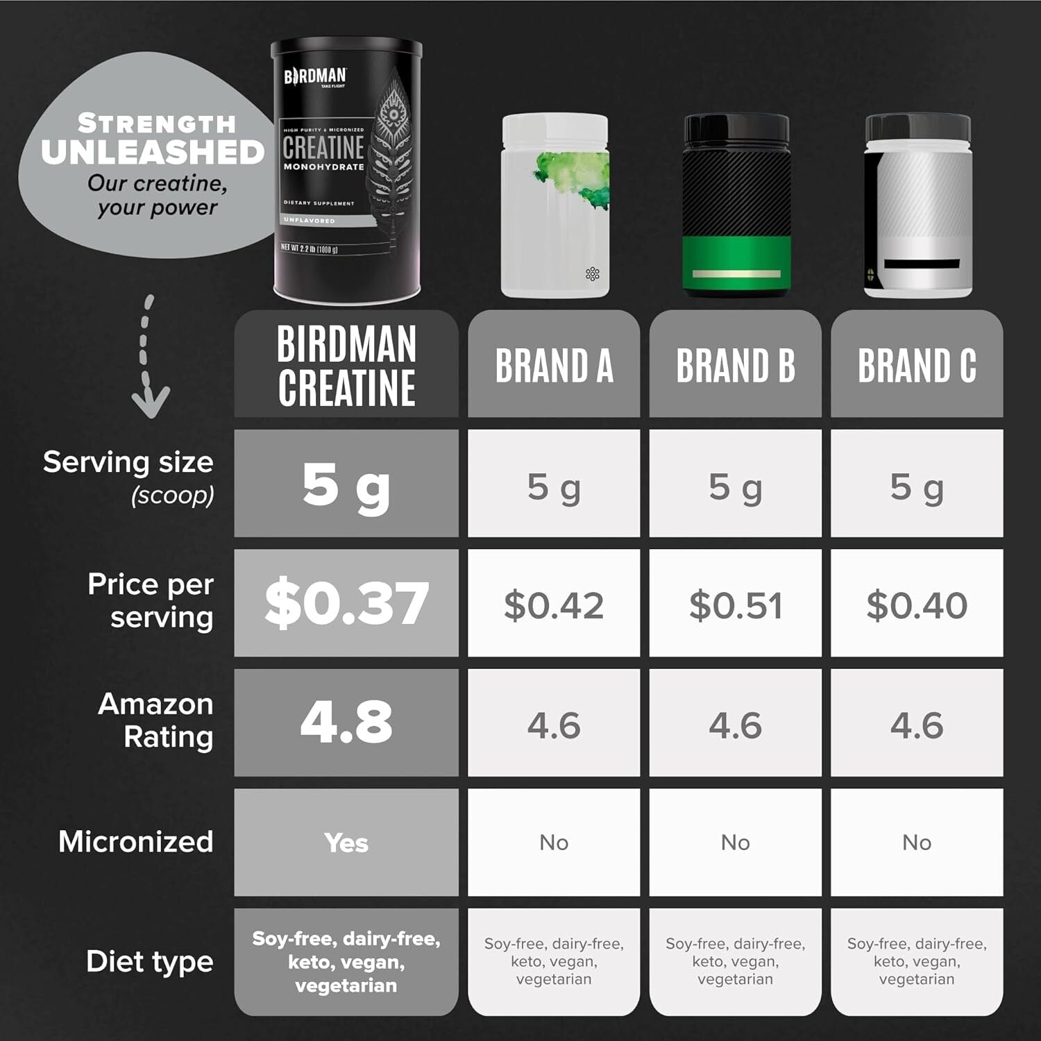 Flavorless Creatine Monohydrate Powder - 5g Serving for Performance & Recovery