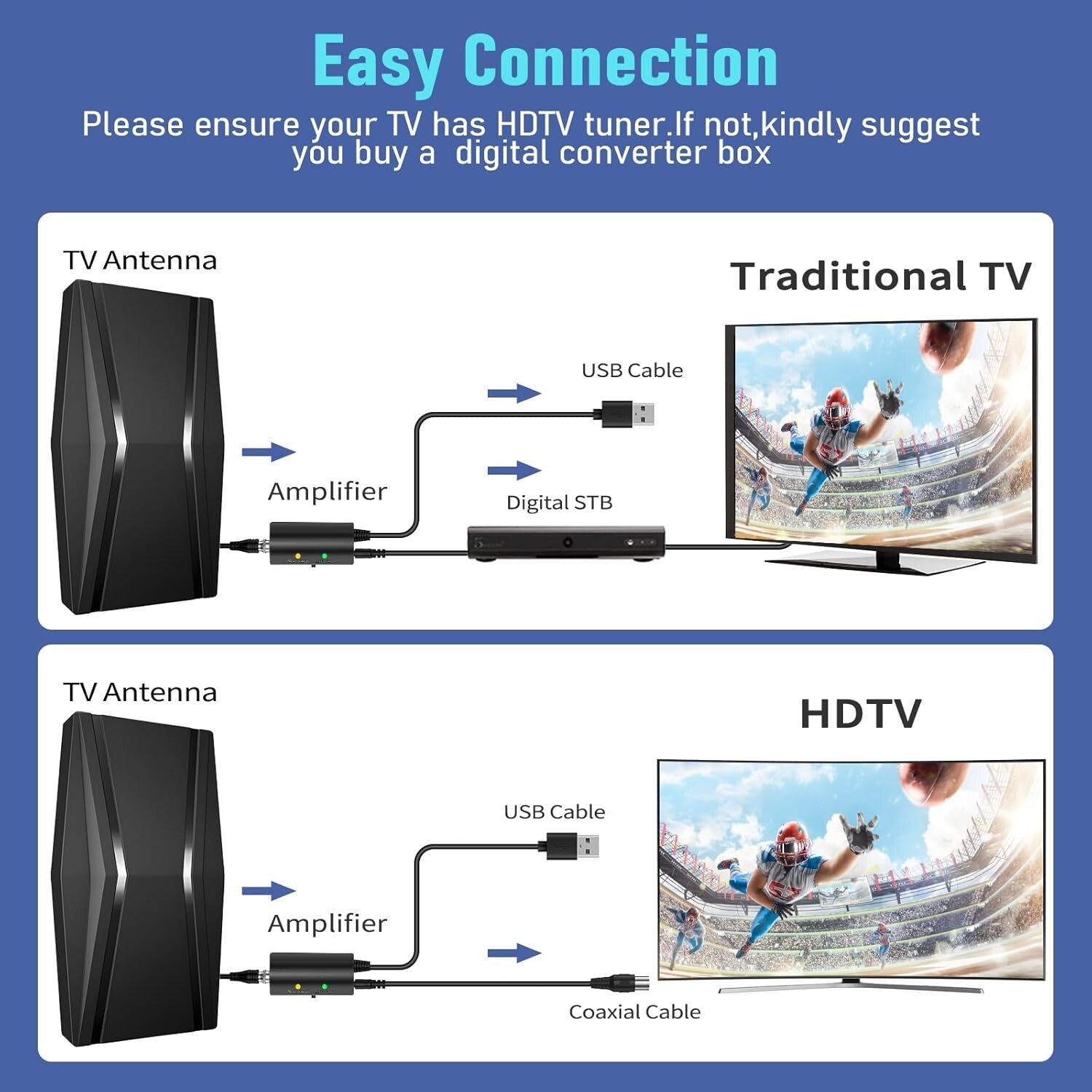 2200+ Miles Range Indoor Digital TV Antenna with Signal Booster & 1300 Channels