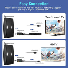 Load image into Gallery viewer, 2200+ Miles Range Indoor Digital TV Antenna with Signal Booster &amp; 1300 Channels