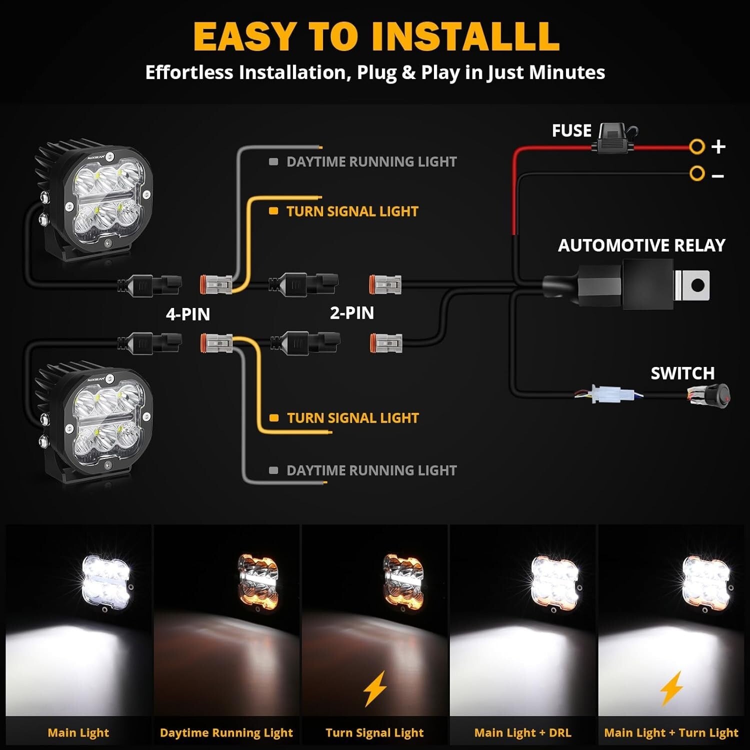 3 Inch 84W LED Pods with Amber Fog Light & Turn Signal - 9600LM Spot Flood Combo