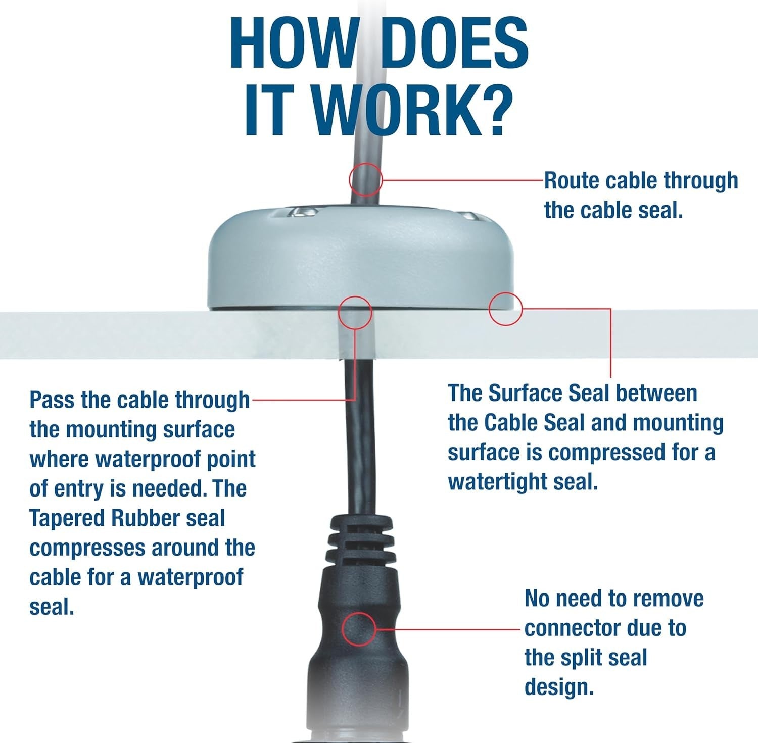 Modern Low-Profile Cable Seal - Black Stainless Steel for Marine Applications