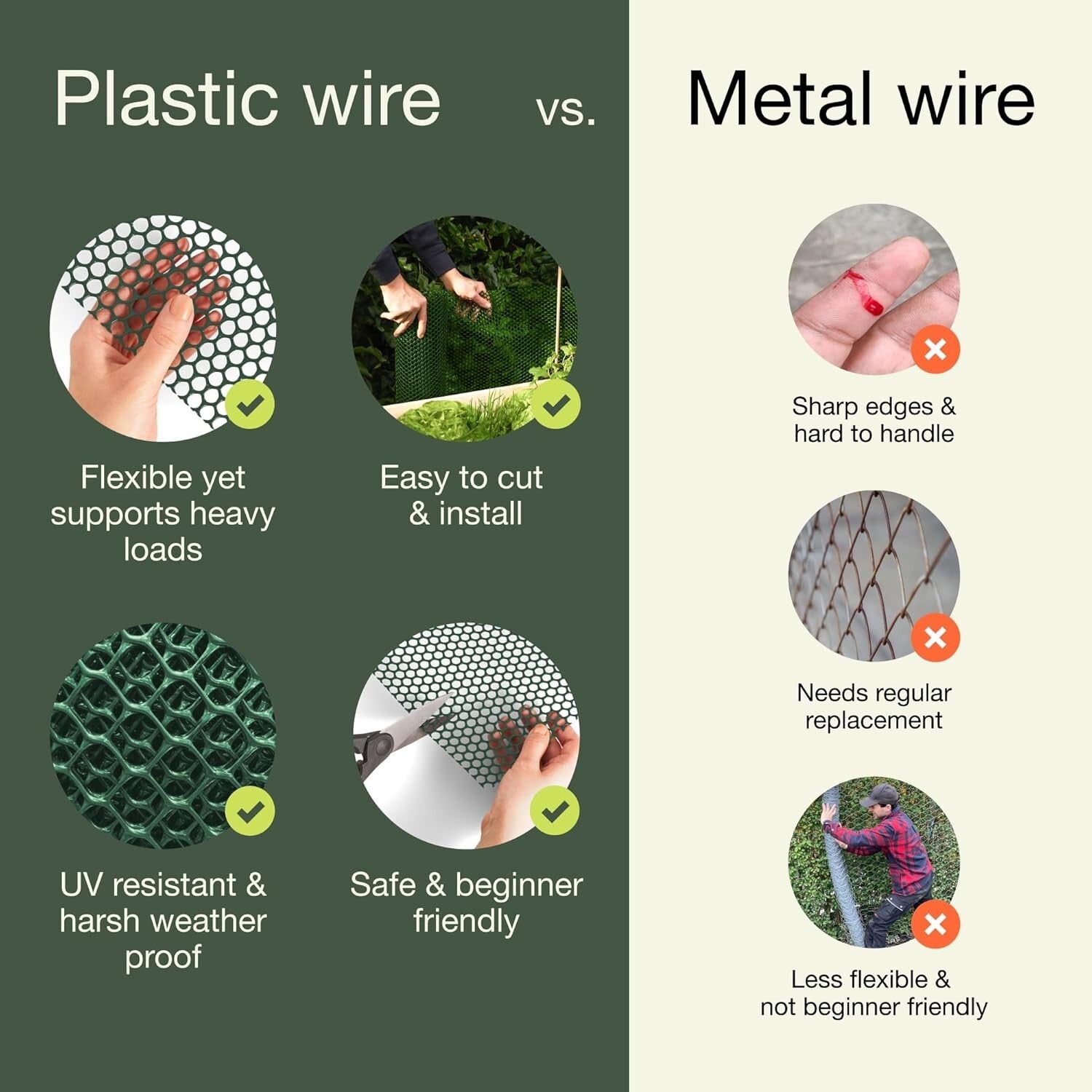 Weatherproof Chicken Wire Fencing - 2 Pack, 15.71" x 10ft for Pets & Gardens