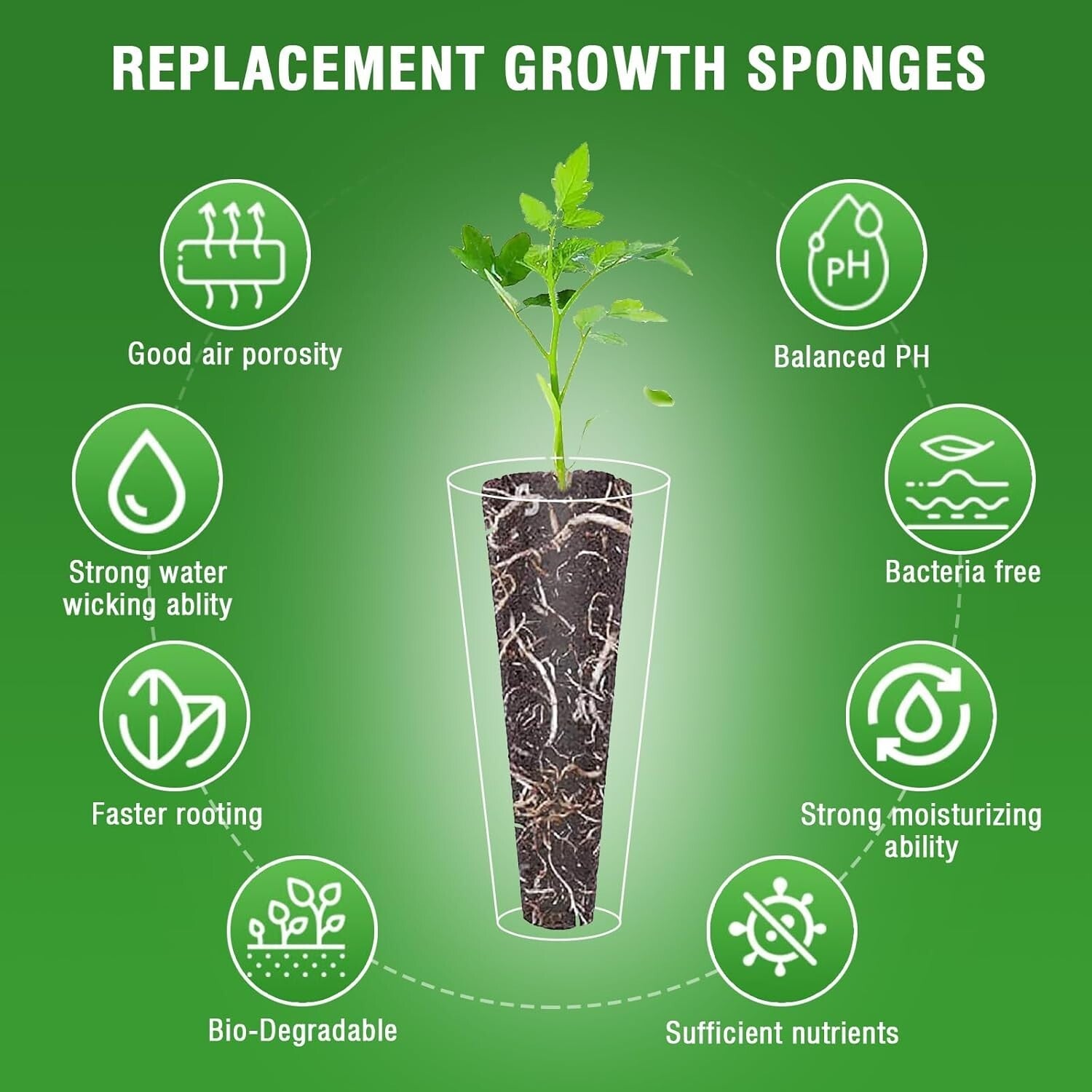 Biochar Cotton Hydroponic Seed Pods - 250 Pack for Effortless Germination