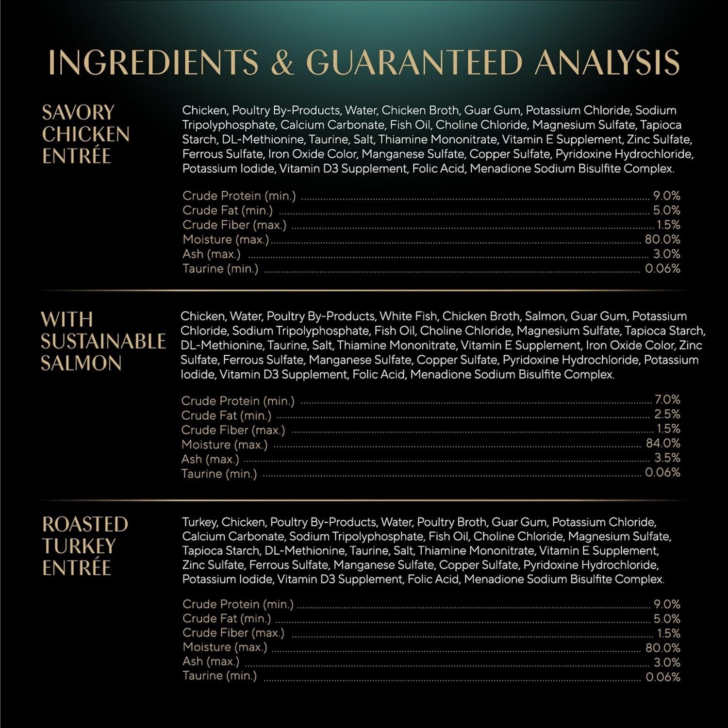 Delicious Wet Cat Food Pate - Chicken, Salmon & Turkey Variety Pack, 36 Servings