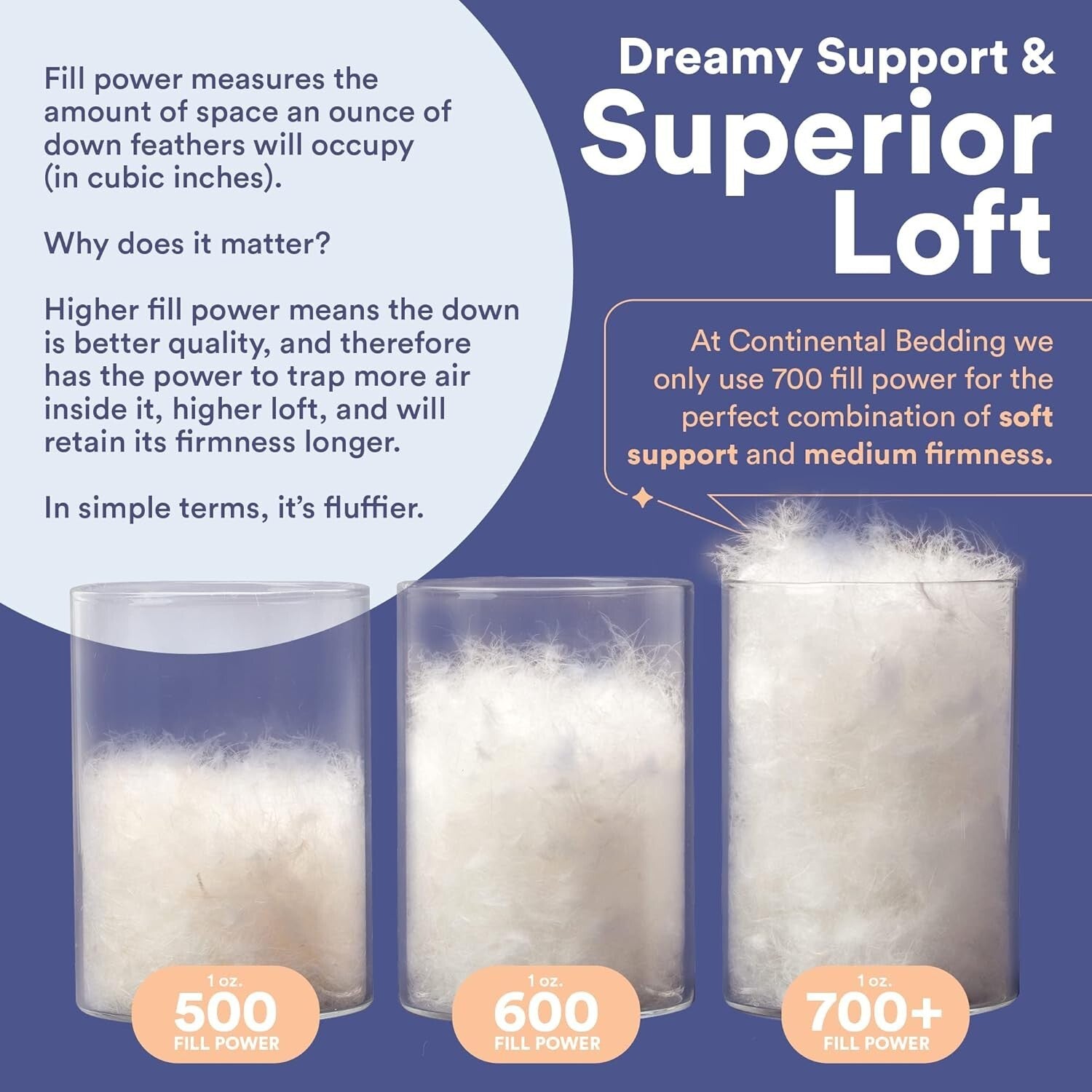 Elegant 700 Fill Power Hungarian Goose Down Pillows - 20 x 26 Inches, Pack of 2