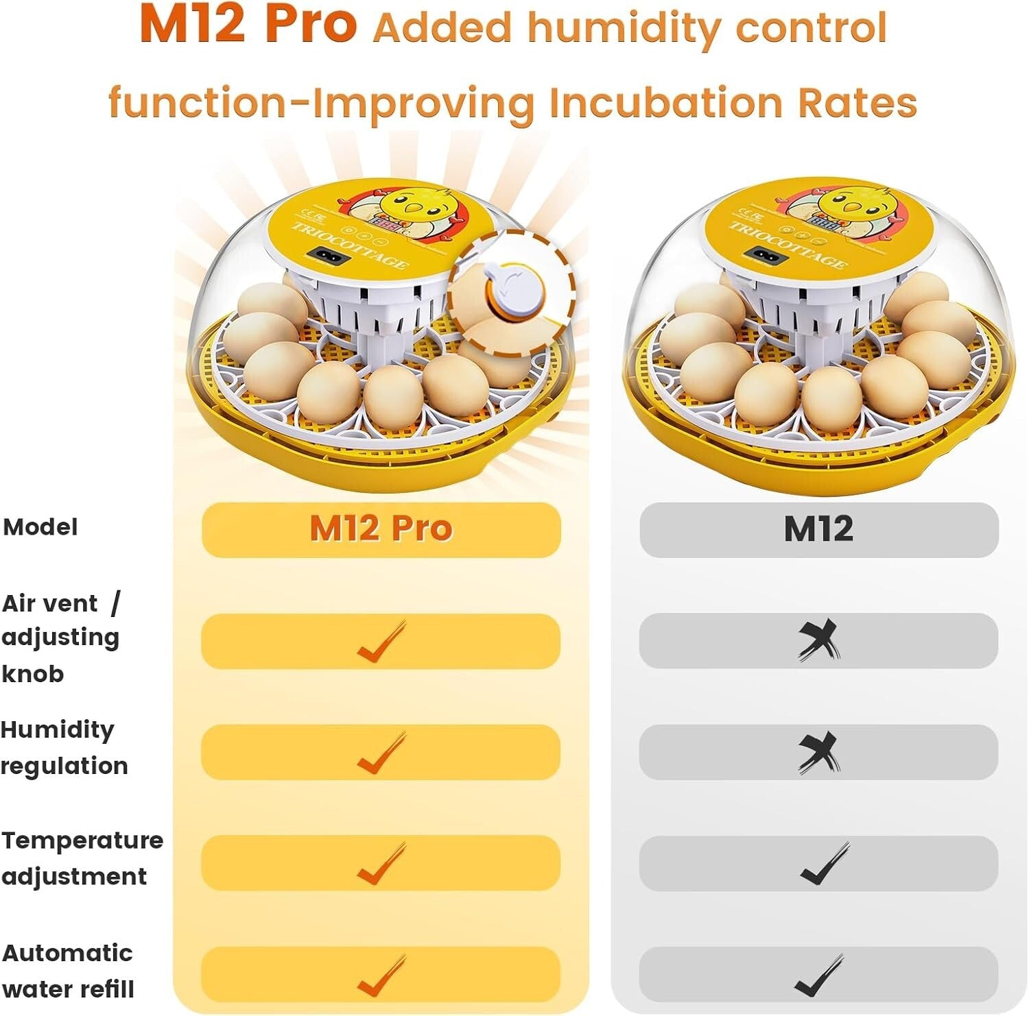 Ultimate Automatic Egg Incubator with Humidity Control for Chickens & Quail