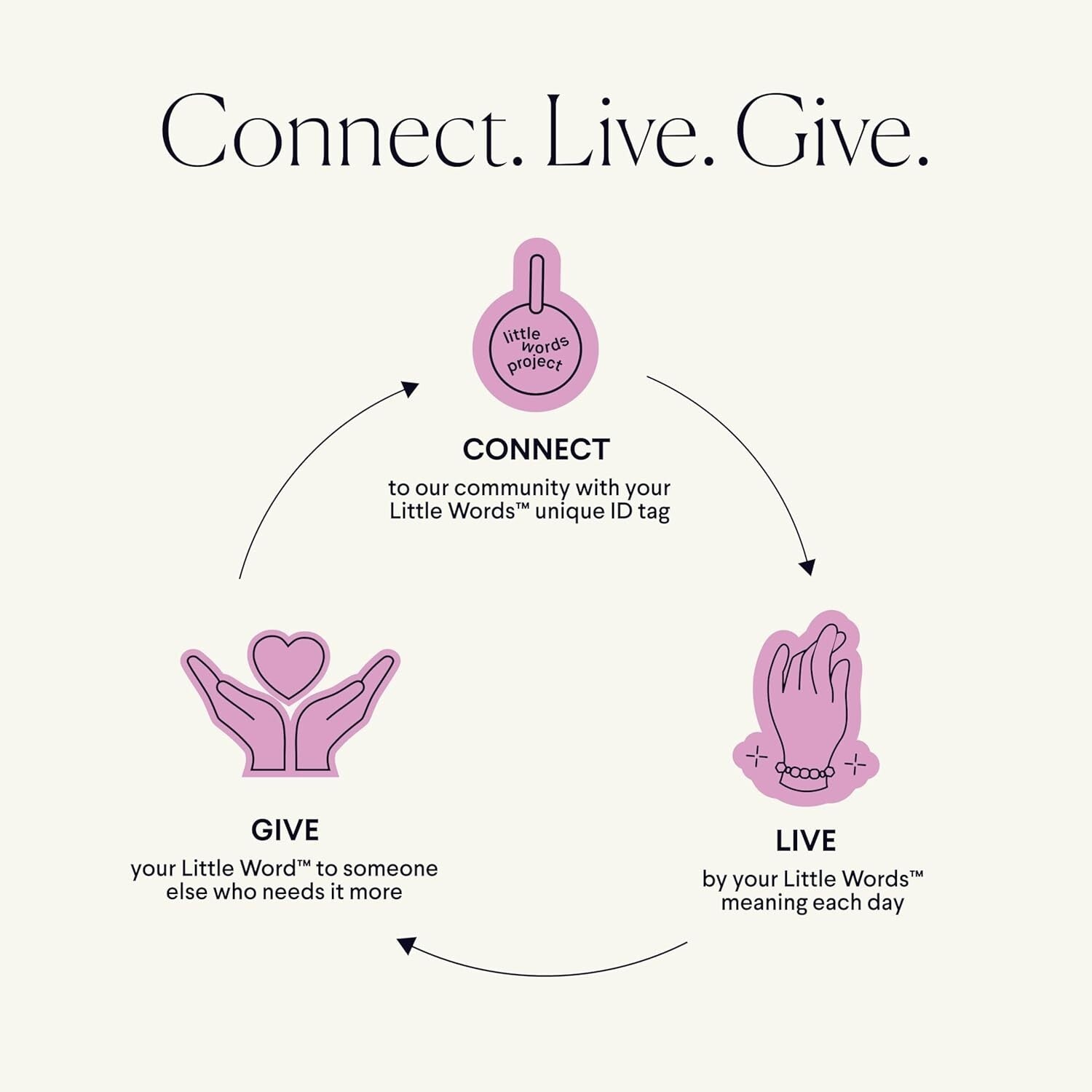 Set of 3 Positive Message Bracelets - Handcrafted Jewelry for Empowerment