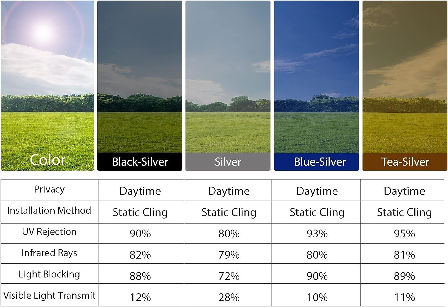 Energy-Saving UV Blocking Window Film - Static Cling, Black-Silver 23.6''x13.1'