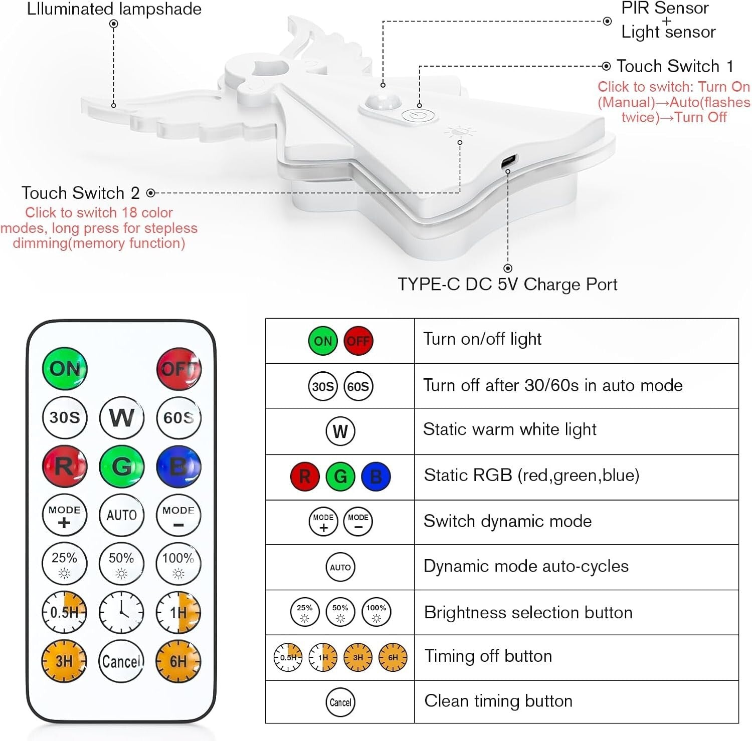 2PCS Touch LED Night Lights - Adjustable Brightness, Remote, Perfect for Gifts