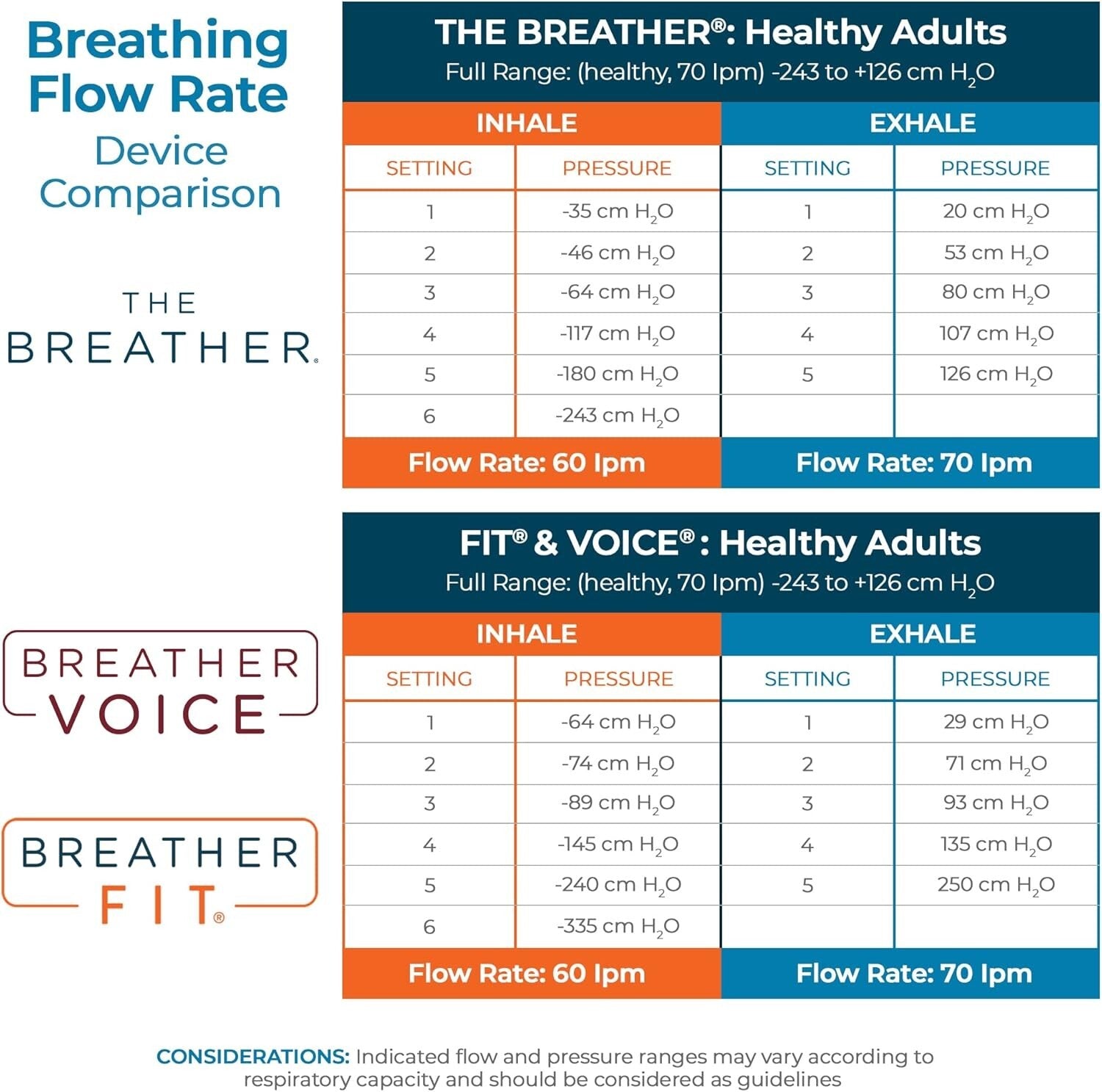 Lightweight Breathing Trainer - Fitness & Wellness Tool Without Ongoing Costs