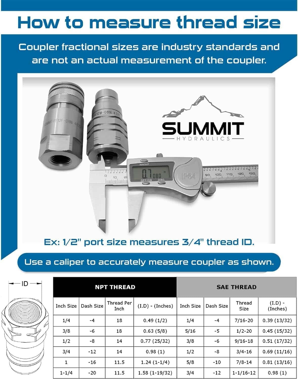Alloy Steel Hydraulic Quick Connect Set for Skid Steer Machinery - Max Flow Rate