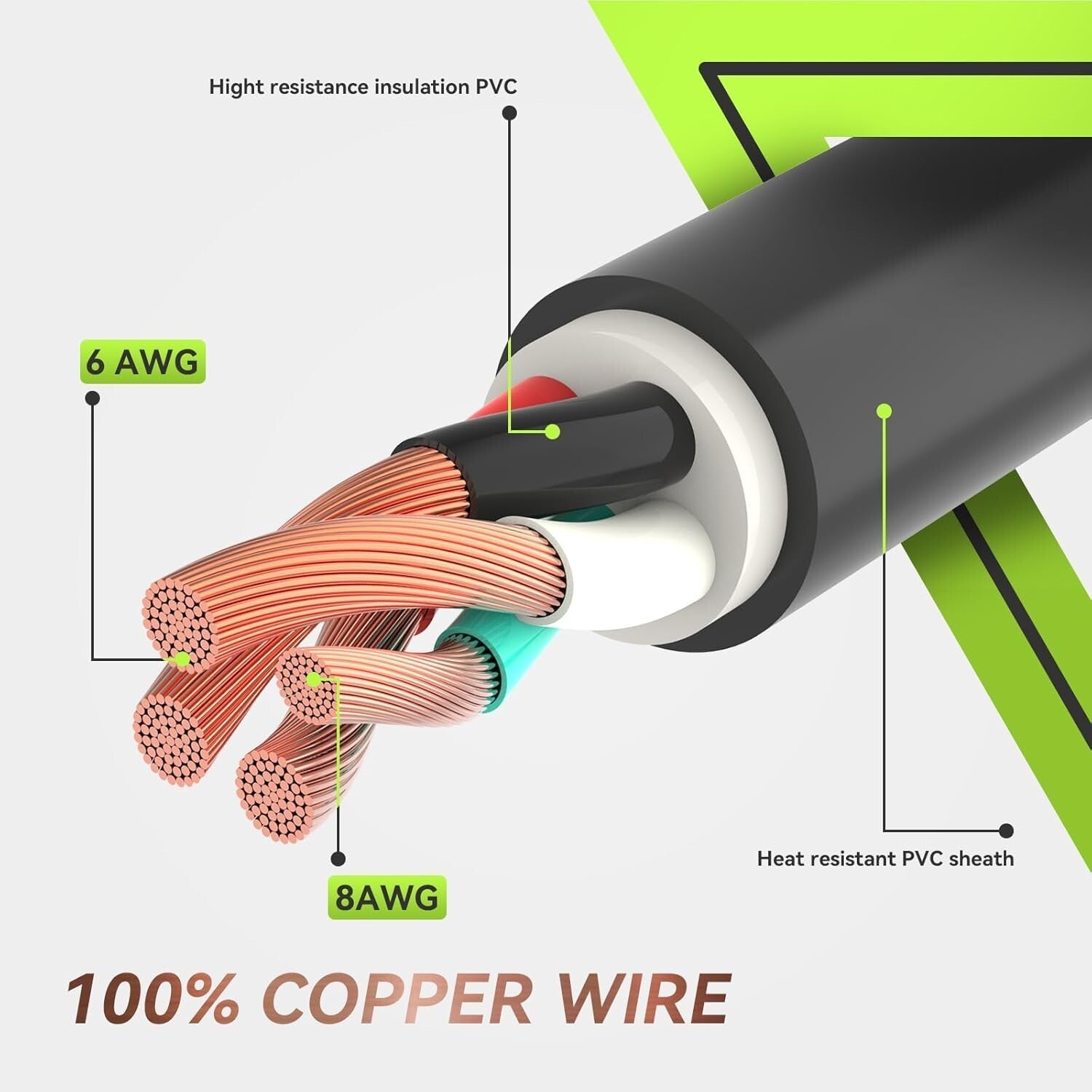 50 Amp Generator Cord 25FT with Pre-Drilled Power Inlet Box Kit, Durable & Safe