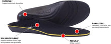 Load image into Gallery viewer, Comfort-Driven Orthotic Insoles Size A - Ideal for Low Arches and Active Life